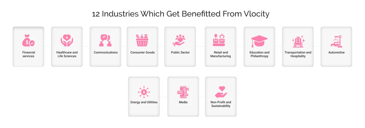 Which Industry Sectors Do Get Benefitted From Vlocity? Which Industry Sectors Do Get Benefitted From Vlocity?