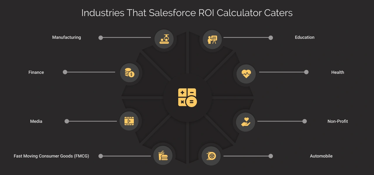 Industries That Salesforce ROI Calculator Caters Dark