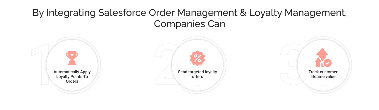 integrate order management with order management