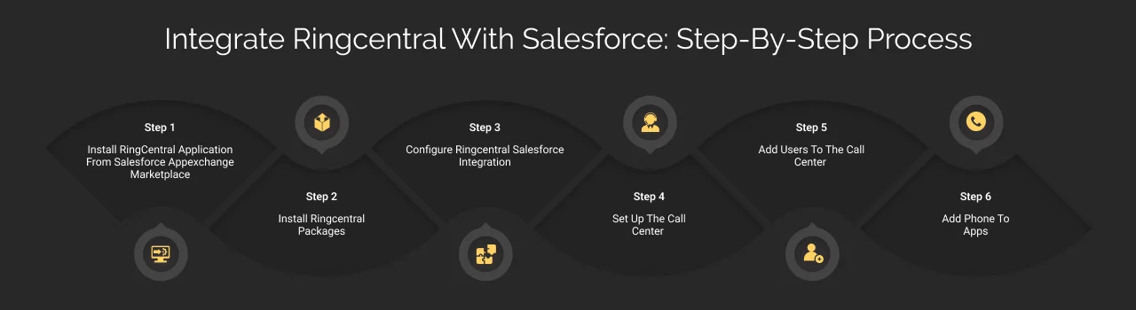 integrate ringcentral with salesforce step by step process dark