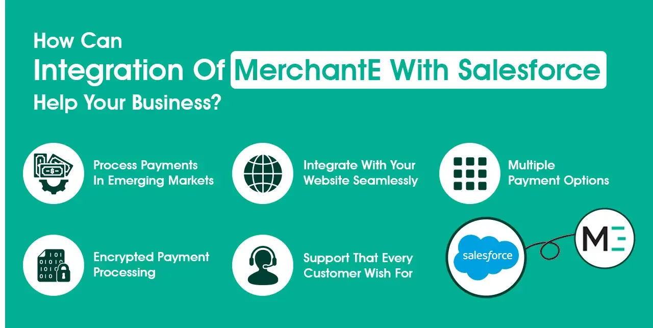 integration of merchante with salesforce