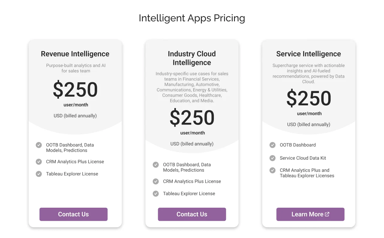 Intelligent Apps Pricing
