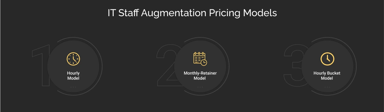 IT Staff Augmentation Pricing Models