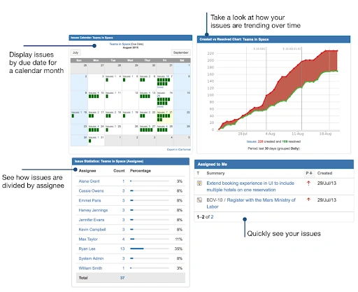 Jira Dashboards