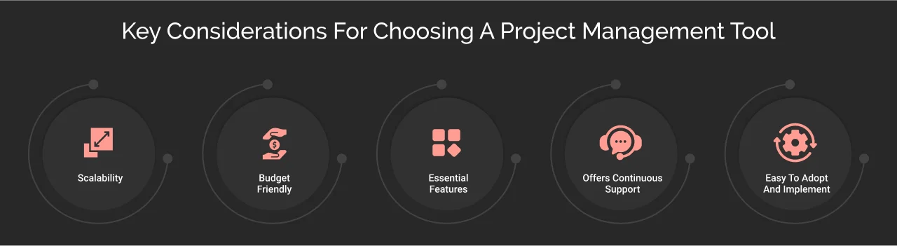 key consideration for choosing a project management tool dark