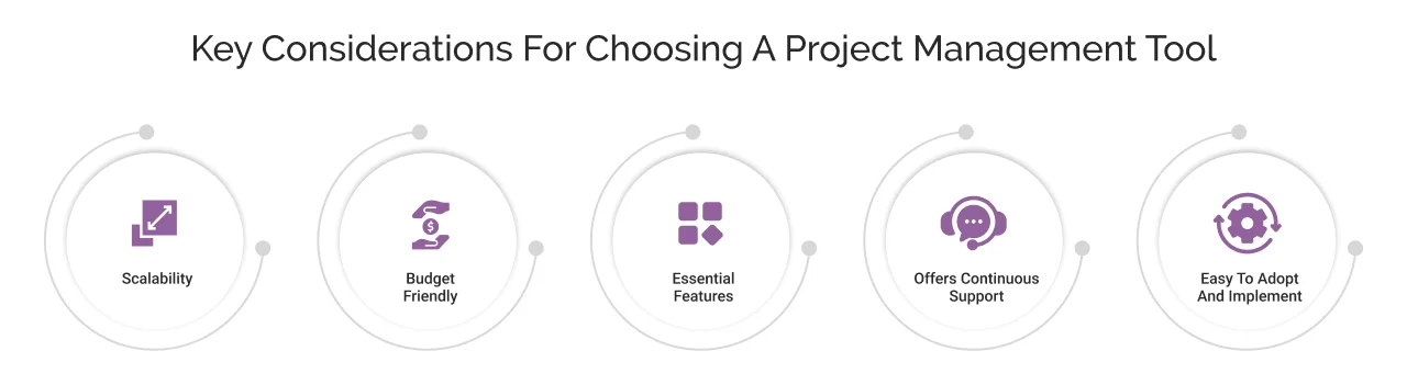 Key Consideration for Choosing a Project Management Tool