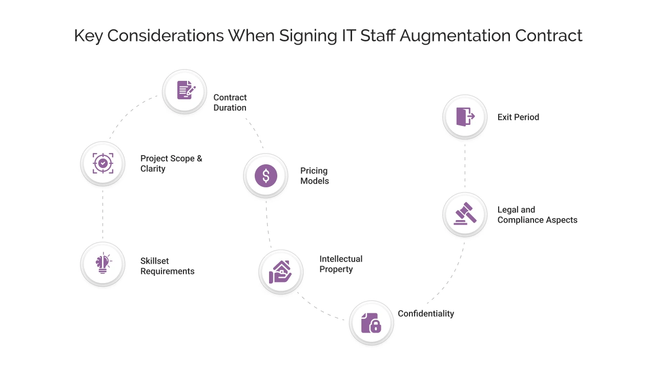 key considerations when signing it staff augmentation contract