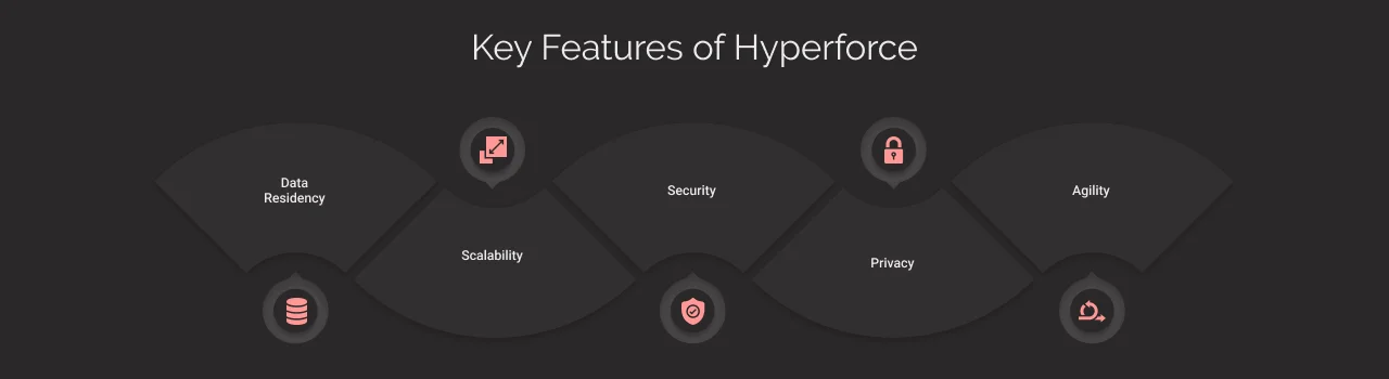 Key Features of Hyperforce Dark
