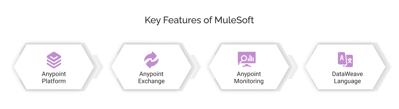 Key Features of Mulesoft