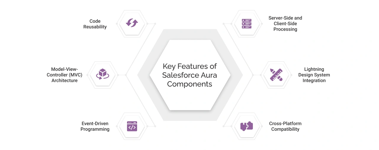 Key Features of Salesforce Aura Components Light Img