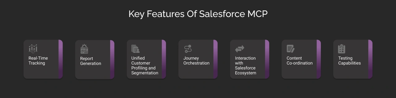 Key Features of Salesforce MCP Dark Image