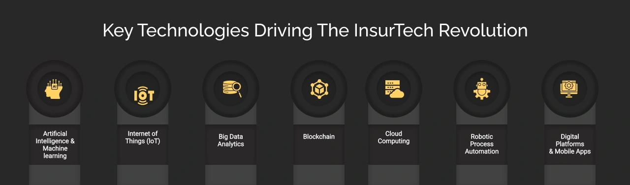 Key Technologies Driving the InsurTech Revolution Dark Imgd