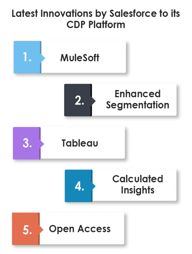 Latest Salesforce CDP Innovations