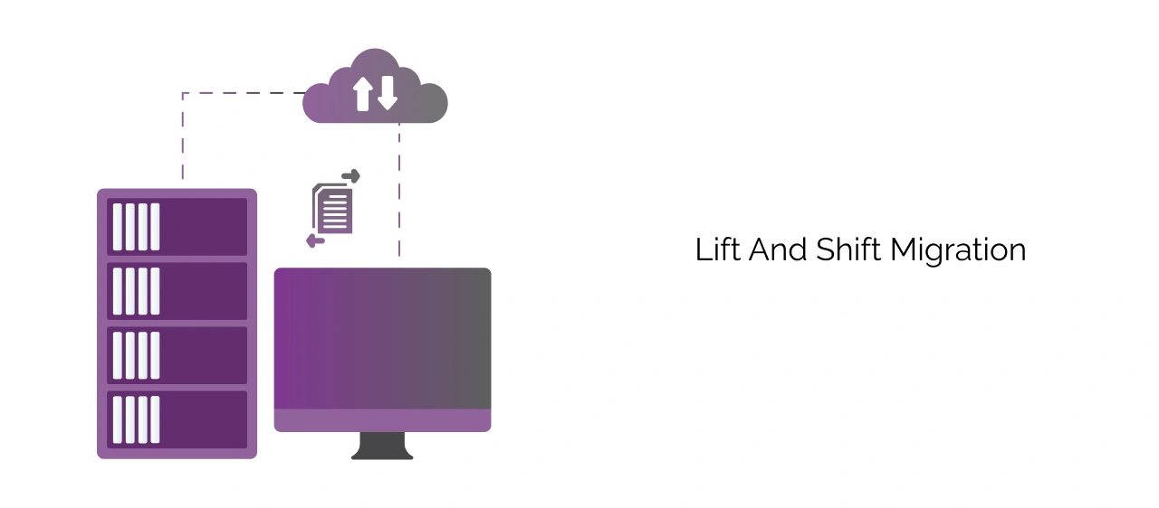 What Is Lift And Shift Migration Image