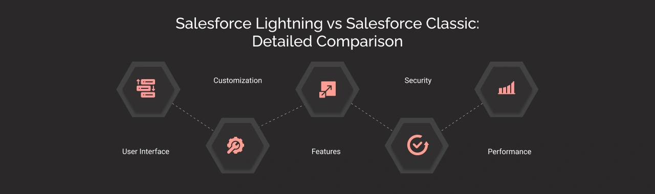 lightning vs classic comparison dark img