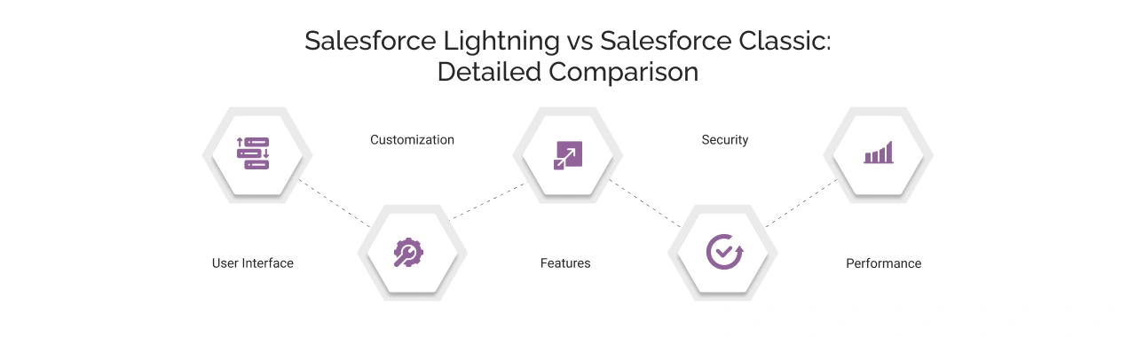 lightning vs classic comparison
