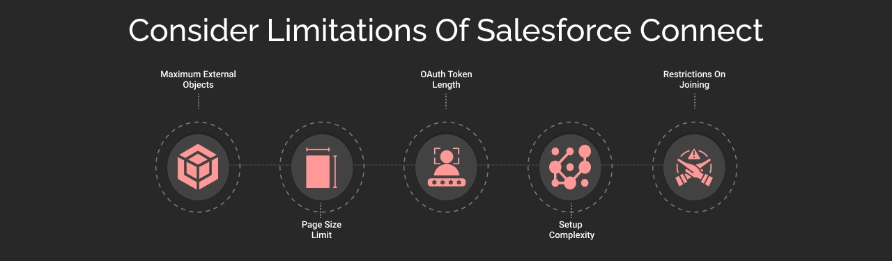 Limitation of Salesforce Connect Dark Img