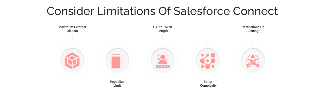 limitations of Salesforce Connect