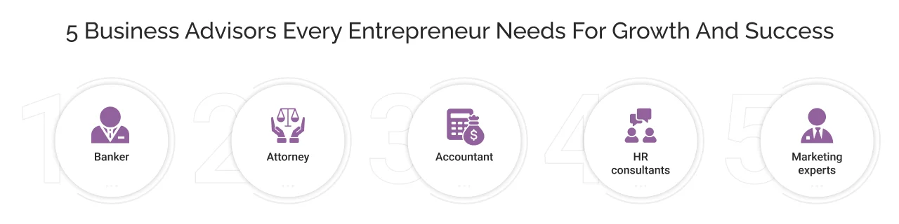 List of Business Advisors Every Entrepreneur Needs
