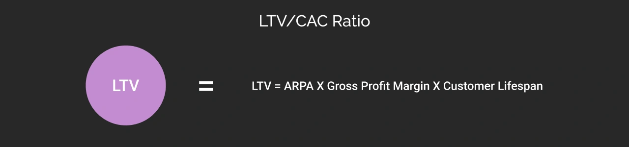 LTV/CAC Ratio Dark