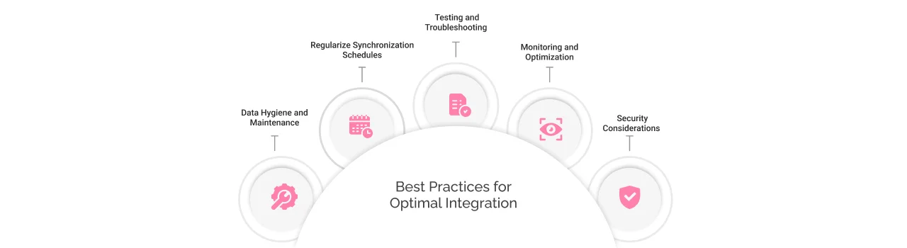 mailchimp salesforce integration best practices