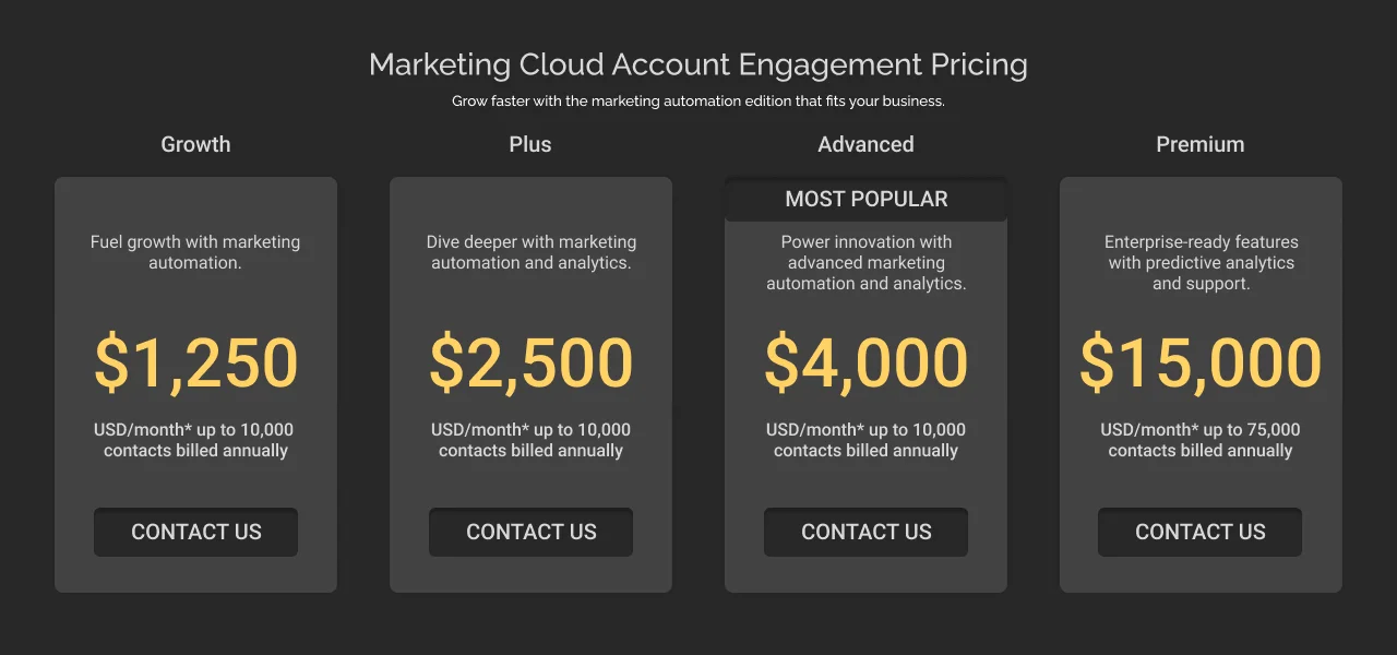 alesforce Marketing Cloud Account Engagement Pricing alesforce Marketing Cloud Account Engagement Pricing