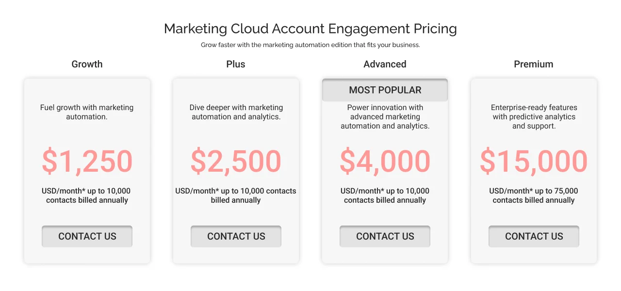 alesforce Marketing Cloud Account Engagement Pricing alesforce Marketing Cloud Account Engagement Pricing