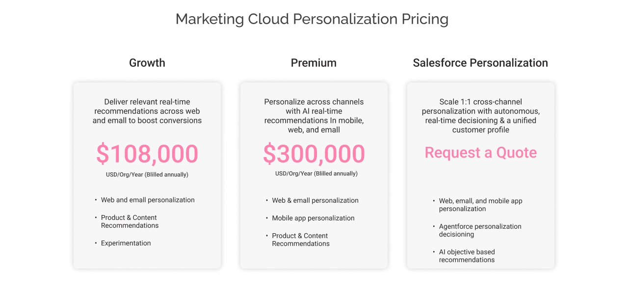 Marketing Cloud Personalization Pricing Light Image