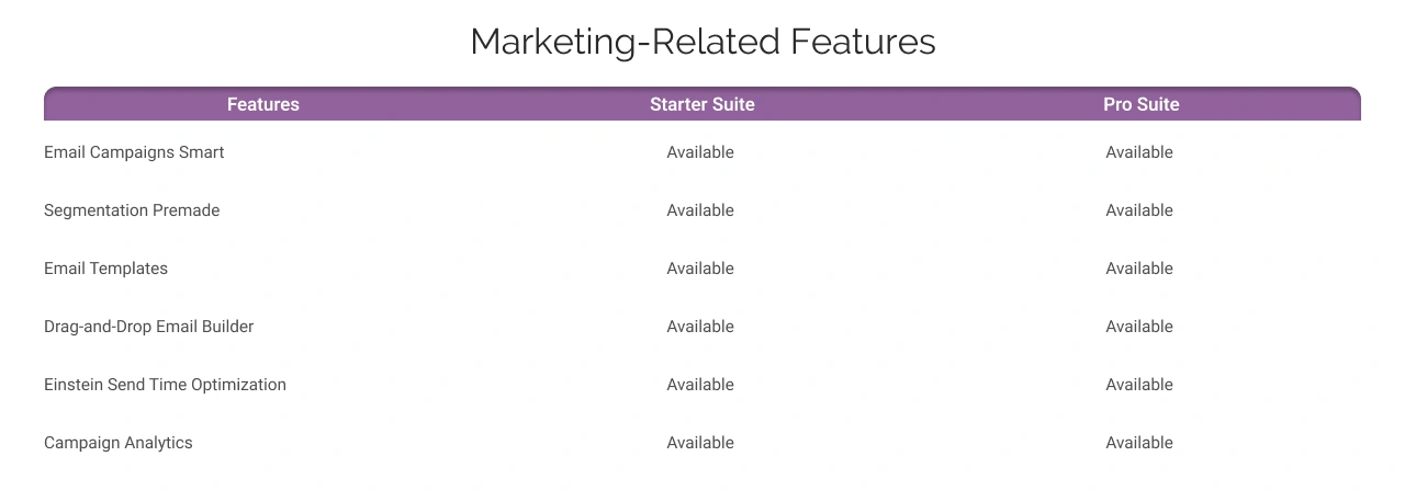 Marketing-Related Features Light