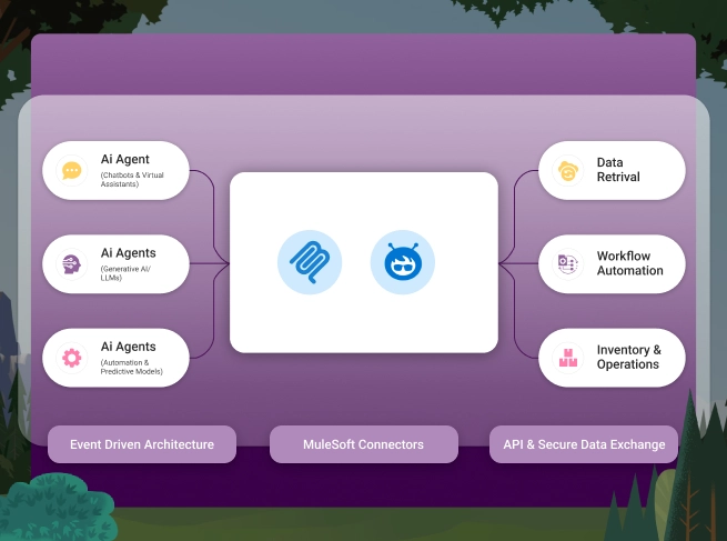 MCP (Model Context Protocol) Integration