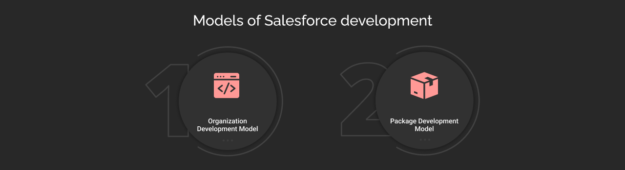 Models of Salesforce Development dark