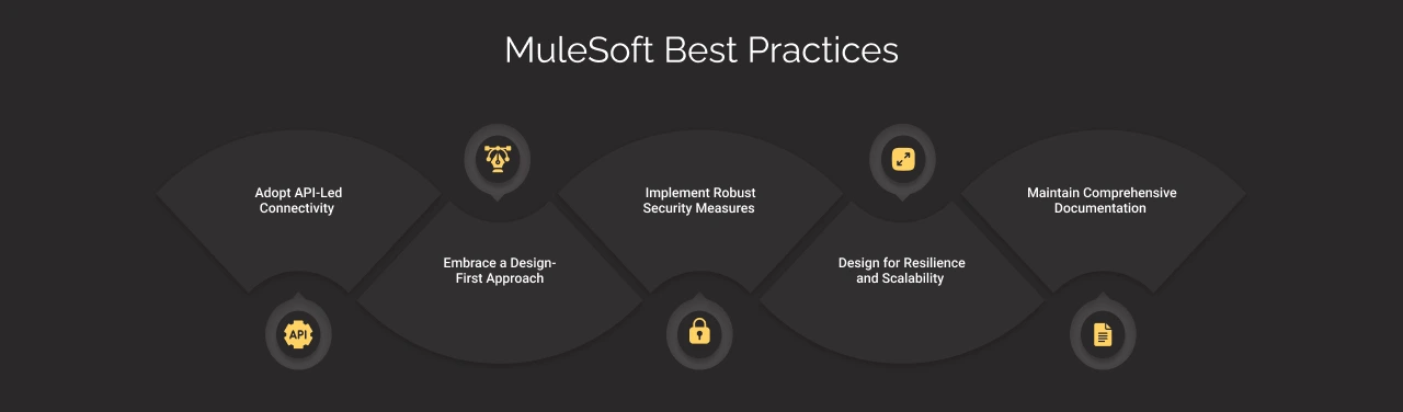 Mulesoft Best Practices