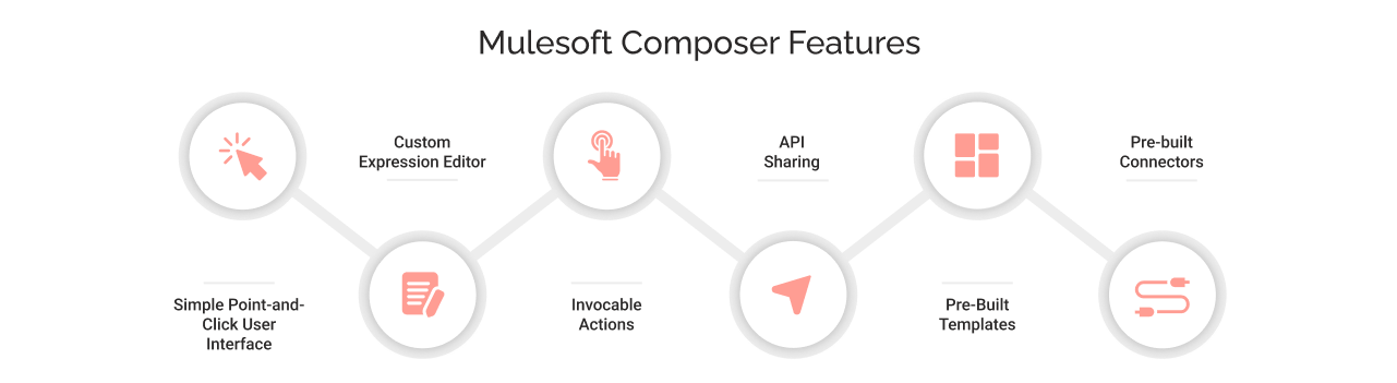 MuleSoft Composer Features
