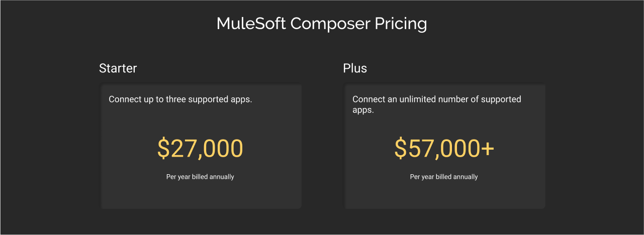 Mulesoft Composer for Salesforce Pricing dark