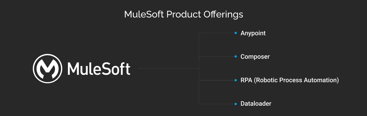 MuleSoft product offerings dark mode image
