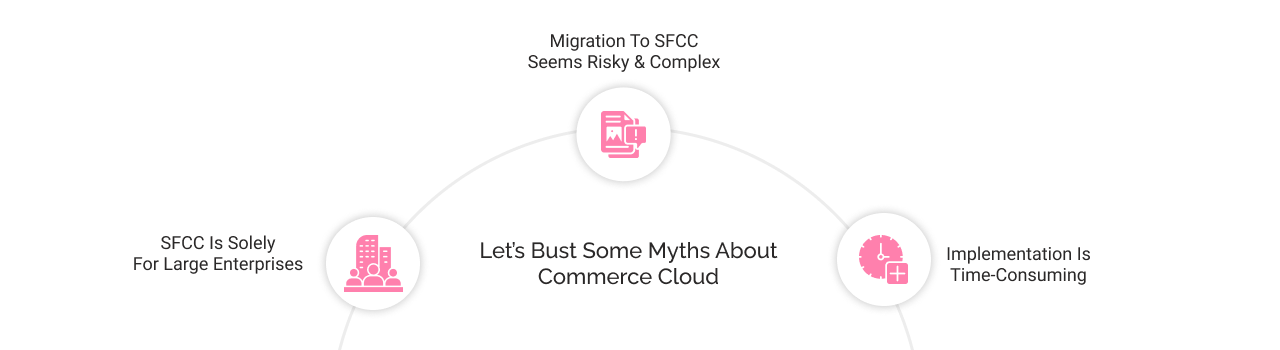 myths about commerce cloud