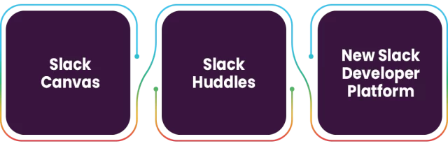 New slack innovations