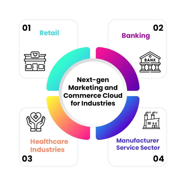 Next gen Marketing and Commerce Cloud for Industries