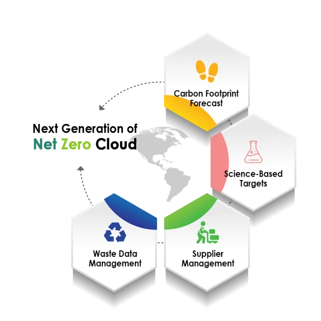 Next generation of net zero cloud