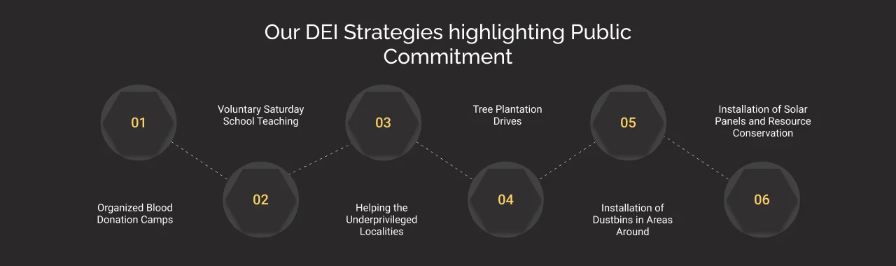 Why Does Cyntexa Believe in Public Commitment Dark