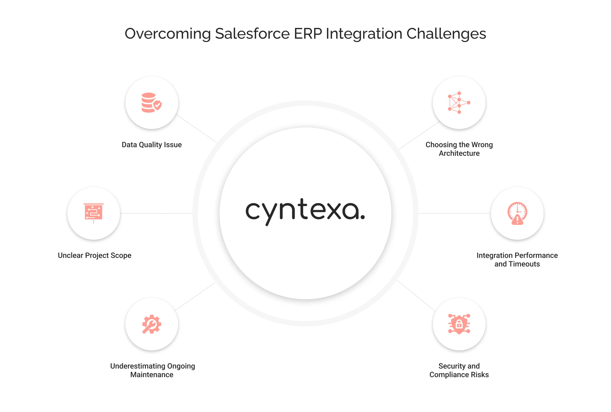 Overcome Salesforce ERP Integration Challenges