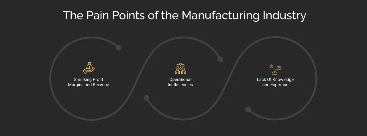 The Pain Points of the Manufacturing Industry dark