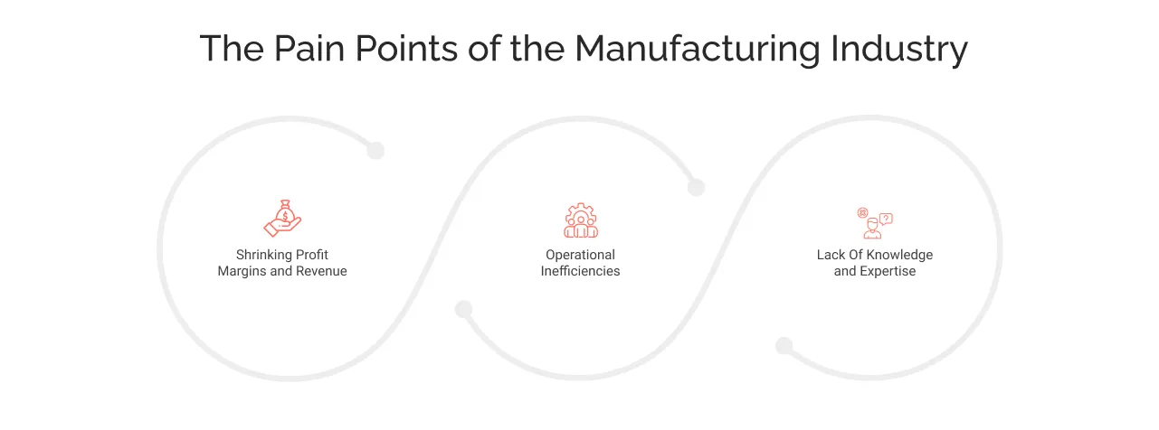 The Pain Points of the Manufacturing Industry light