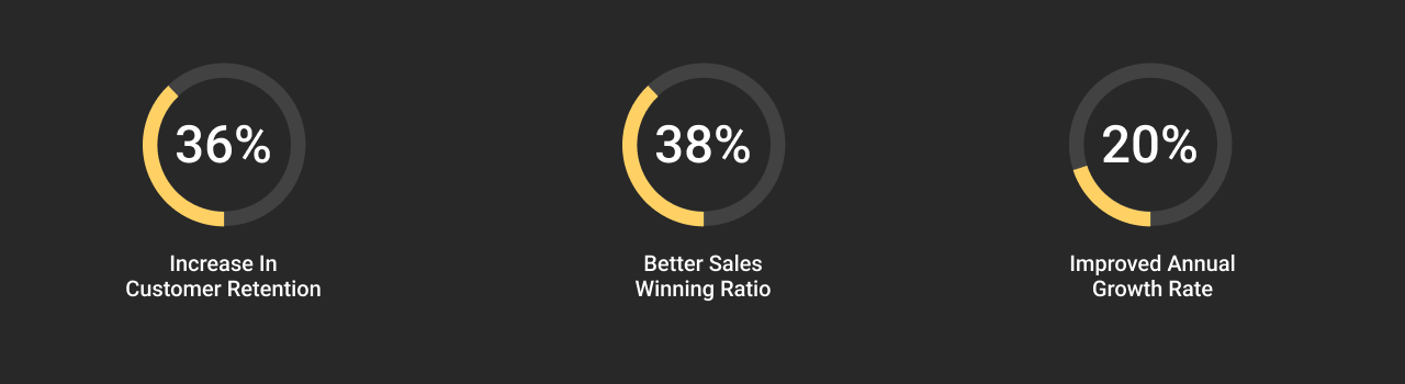 Personalised Experience dark