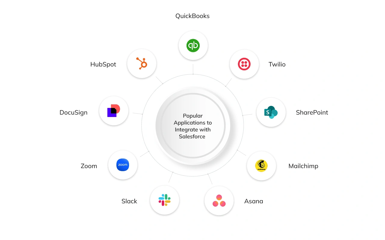 Popular Application to Integrate with Salesforce Light Infographic