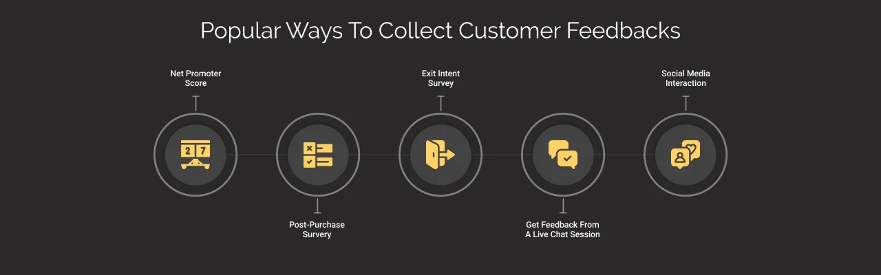 Popular ways to Collect Customer Feedbacks