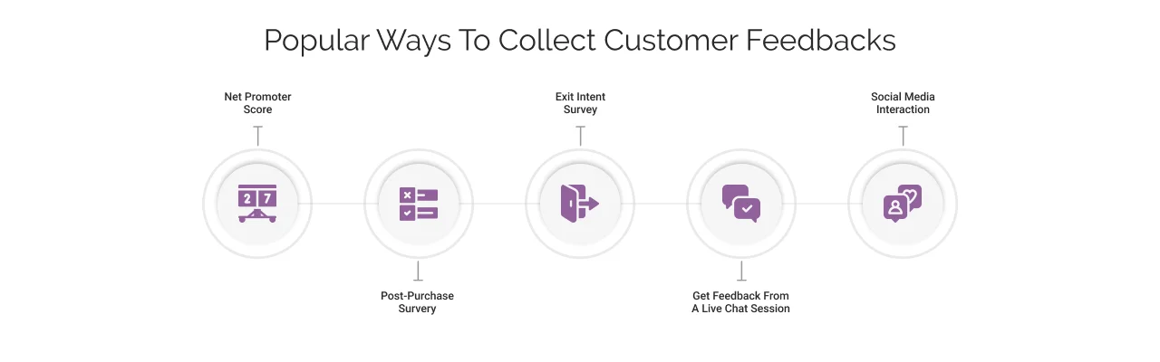 Popular ways to Collect Customer Feedbacks