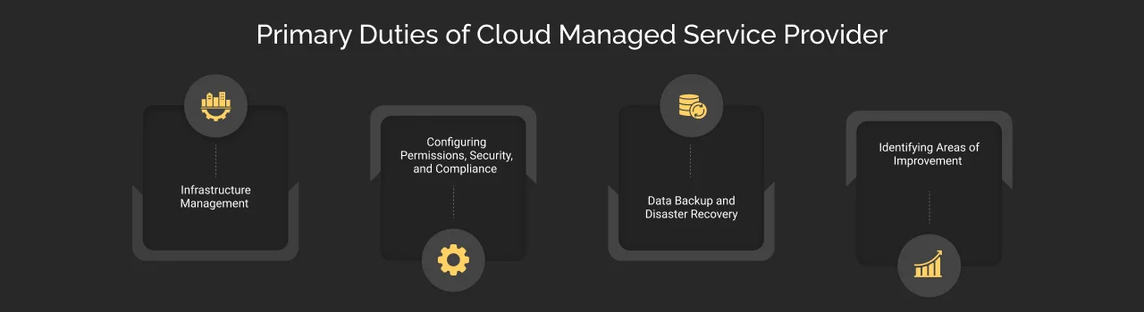 Primary Duties Of Cloud Managed Service Provider Dark