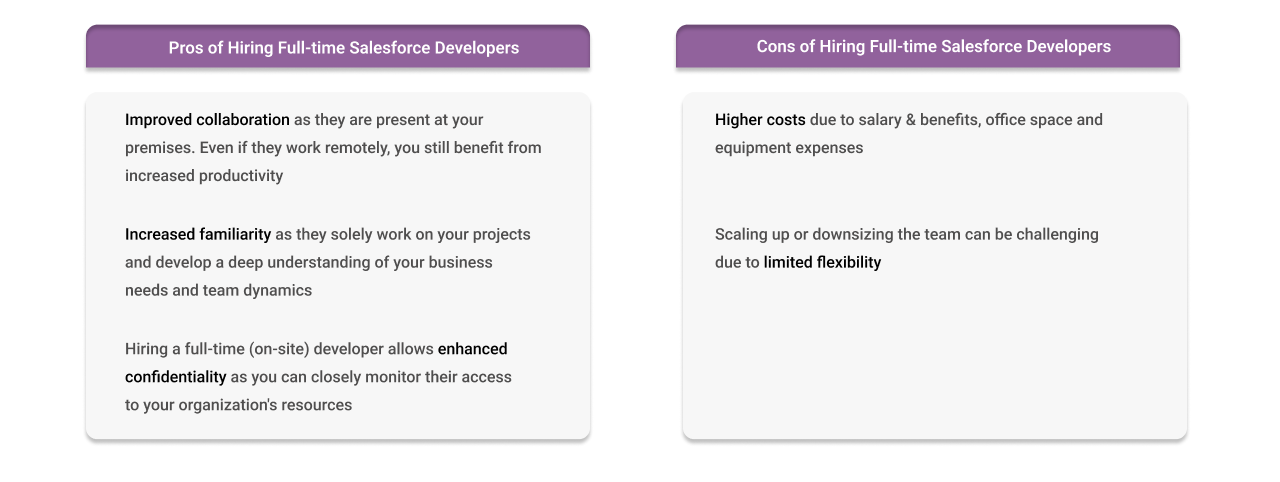 Pros and Cons of Hiring a Full Time Salesforce Developer