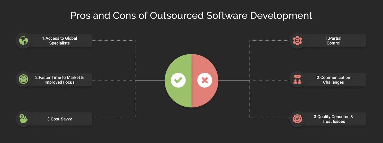 Pros and Cons of Outsourced Software Development Dark Img